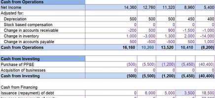 Cash Flow Reconciliation Excel Template