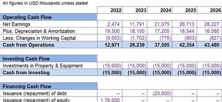 Cash Flow Statement Excel Template