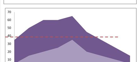 Chart and Graphs Excel Template