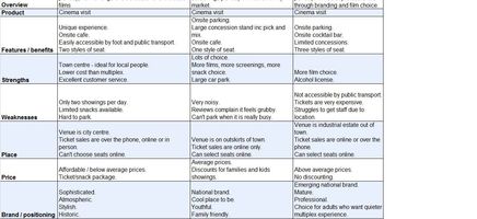 Competitor-Analysis-Excel Template-16