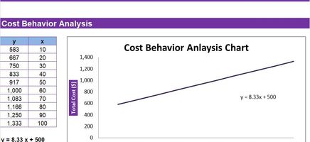 Cost Behavior Analysis Excel Template