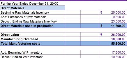 Cost of Goods Manufactured Excel Template