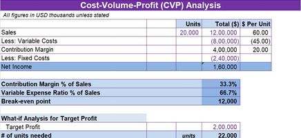 Cost Volume Profit(CPV) Analysis Excel Template