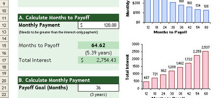 Credit Card Payoff Calculator