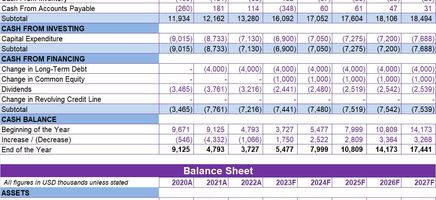 Debt Service Charge Ratio Excel Template