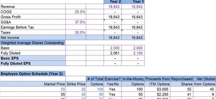 Diluted EPS Formula Excel Template