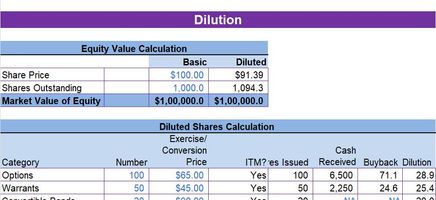 Dilution Excel Template