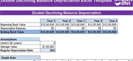 Double Declining Balance Depcreciation Excel Template