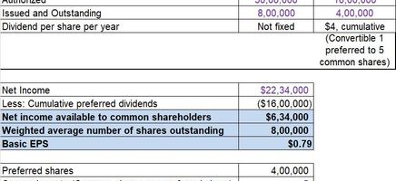 Earning per share Excel Template