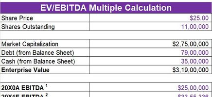 EBIT-EBITDA Multiple Excel Template