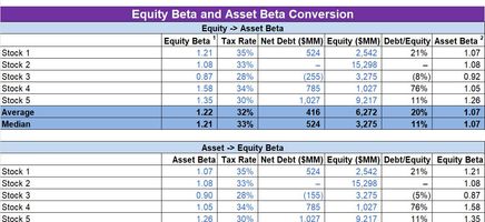 Equity Beta and Asset Beta Conversion Excel Template