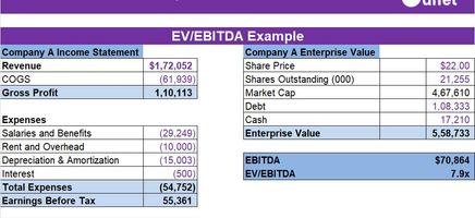 EV - EBITDA Excel Template