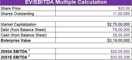 EV-EBITDA Multiple Excel Template