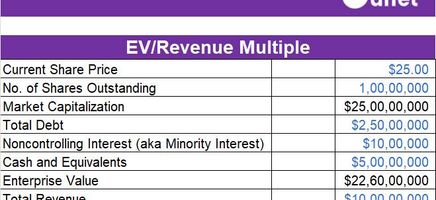 EV- Revenue Calculator Excel Template