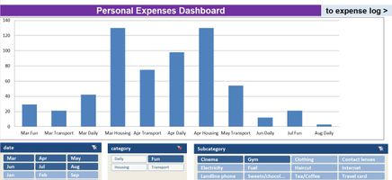 Expense Calculator Excel Template