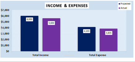 Family Budget