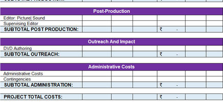 Film Budget: Documentary