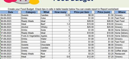 Food Budget Excel Template