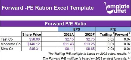 Forward PE Ratio Excel Template