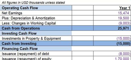 Free Cash Flow(FCF) Excel Template