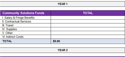 Grant Budget