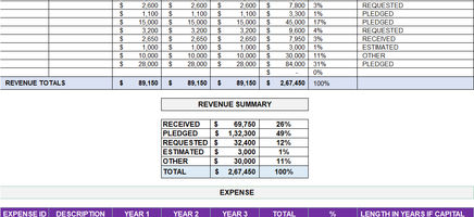 Grant Proposal Budget