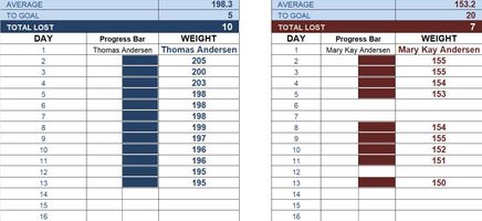 His-and-Hers-Weight-loss-Excel Template