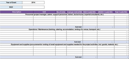 HIV/AIDS Grant Proposal Budget