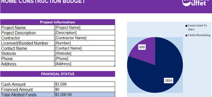 Home Construction Budget