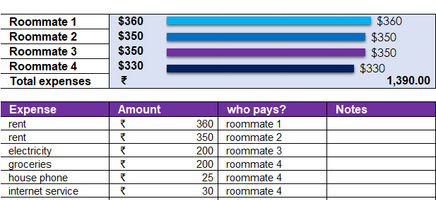 Household Budget