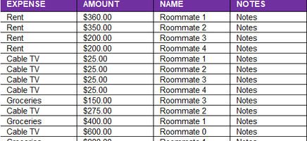 Household Budget