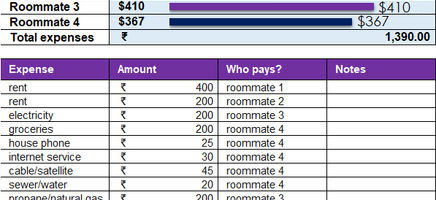 Household Expense Budget