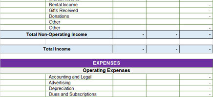 Income Budget