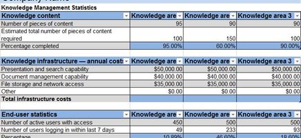 Knowledge Management Report Excel Template