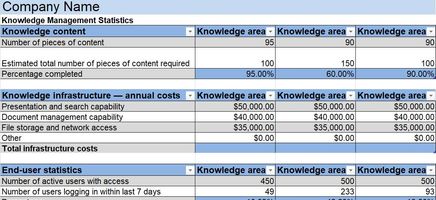 Knowledge Management Report Excel Template