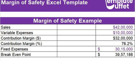 Margin of Safety Excel Template