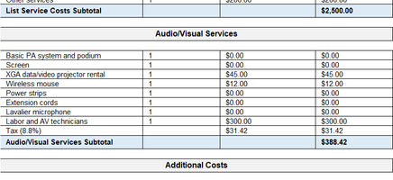 Market Budget Planner