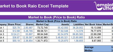 Market to Book Ratio Excel Template