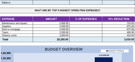 Monthly Budget