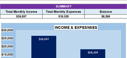 Monthly Budget