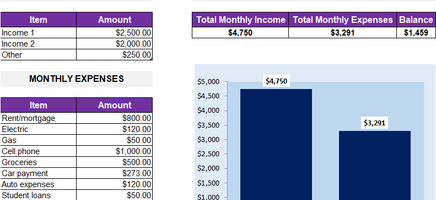 Monthly Budget