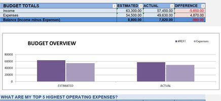 Monthly Company Budget Excel Template