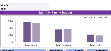 Monthly Family Budget Excel Template