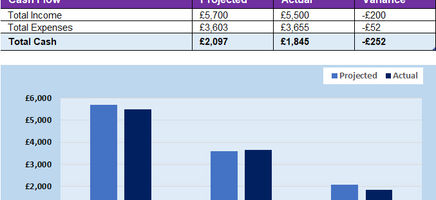 Monthly Family Budget