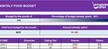 Monthly Food Budget