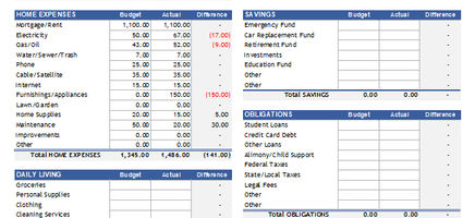 Monthly Household Budget Worksheet