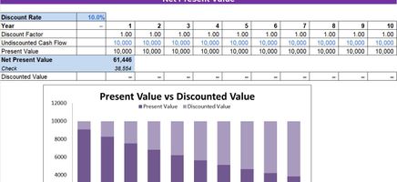 Net Present Value Excel Template