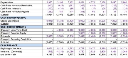 Operation Cash Flow Ratio Excel Template