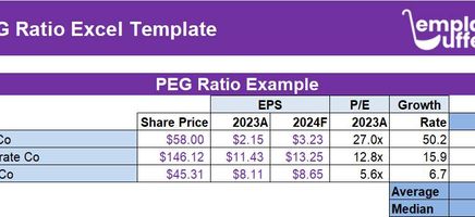 PEG Ratio Excel Template