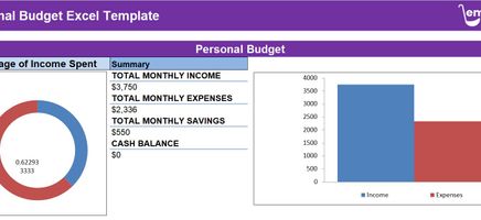 Personal Budget Excel Template